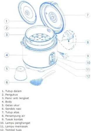 produk